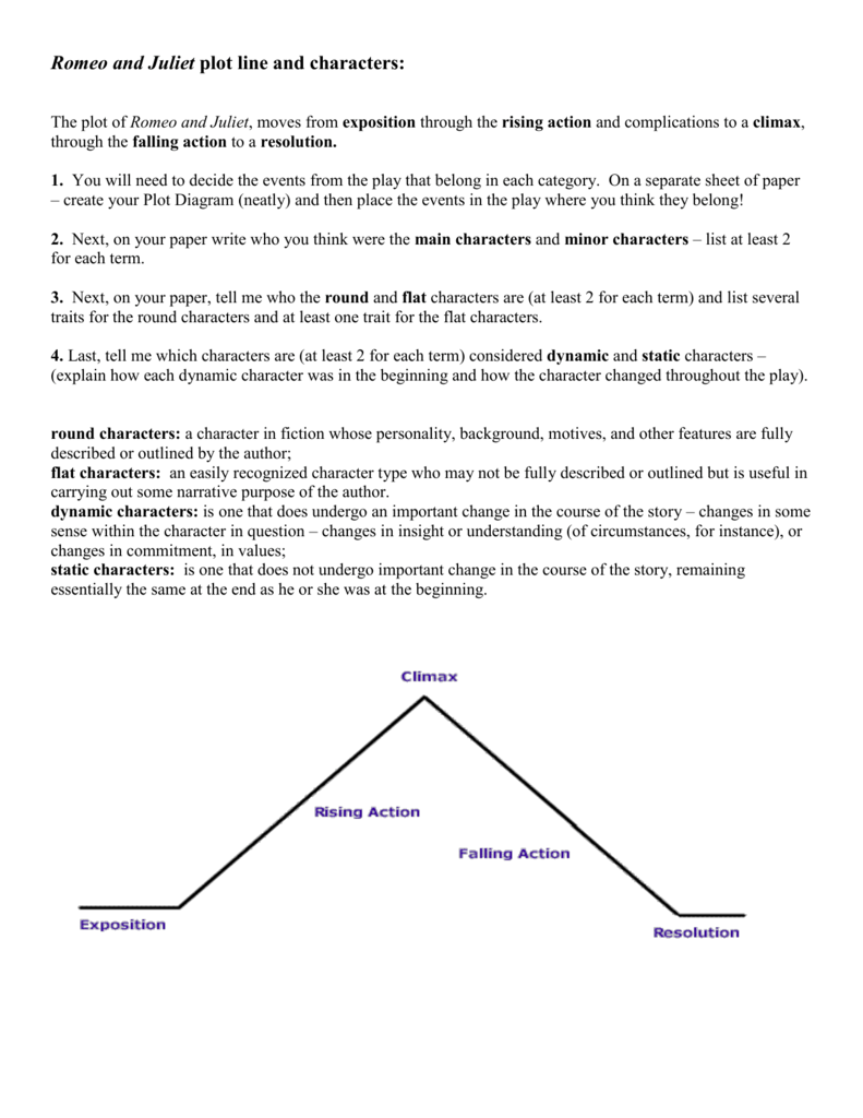 diagram-romeo-and-juliet-plot-diagram-mydiagram-online