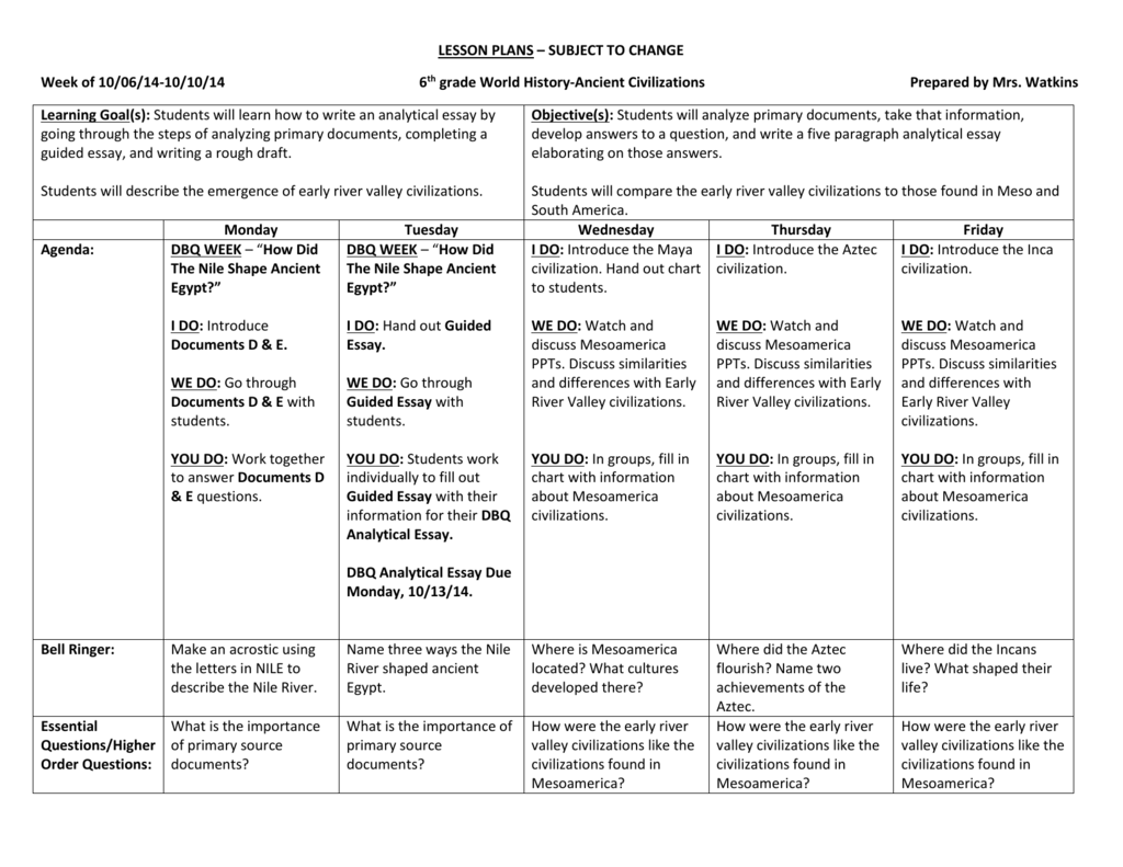 Early River Valley Civilizations Comparison Chart