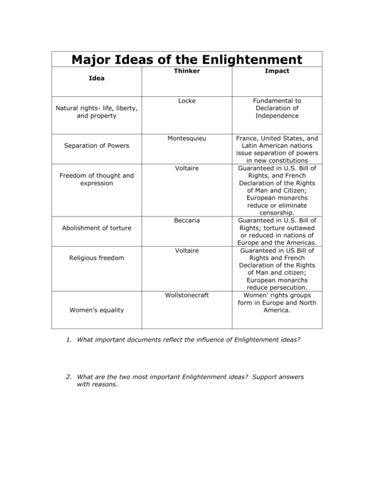 Major Ideas Of The Enlightenment   008015383 1 F24526eb9dfe96ee14d2dbf0aa27448b 768x994 