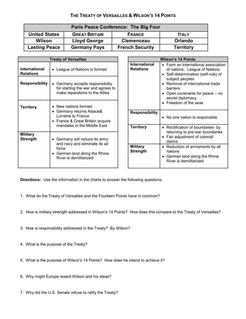 Printables of The Treaty Of Versailles Worksheet Answer ...