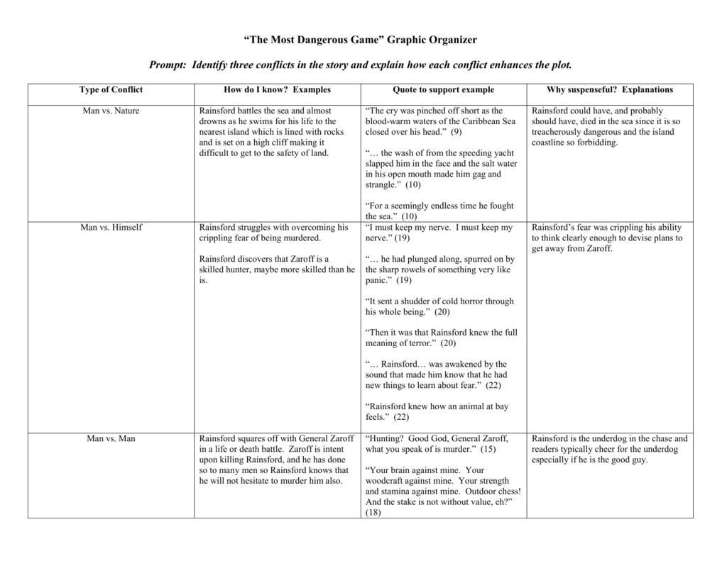 the-most-dangerous-game-graphic-organizer