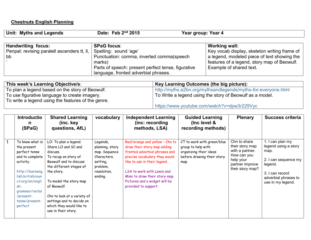 Chestnuts English Planning