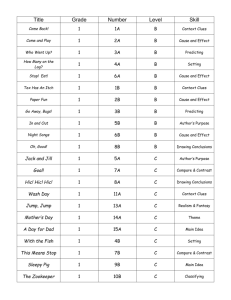 Leveled Readers Sortable.doc