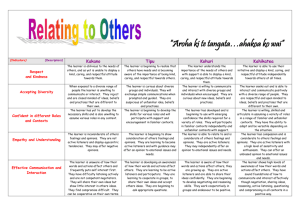 Relating to Others Rubric.doc