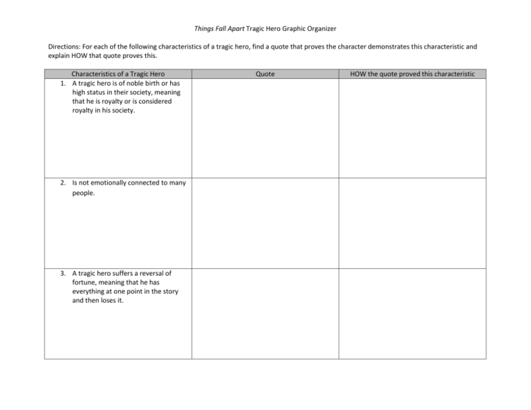 Characteristics Of A Tragic Hero Homeworkchs