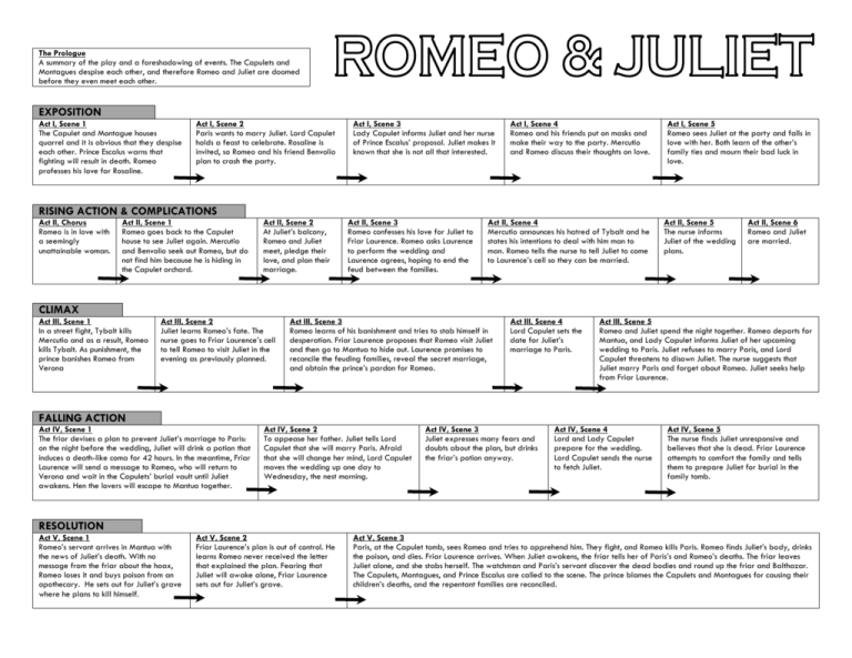 romeo and juliet short theatrical play script