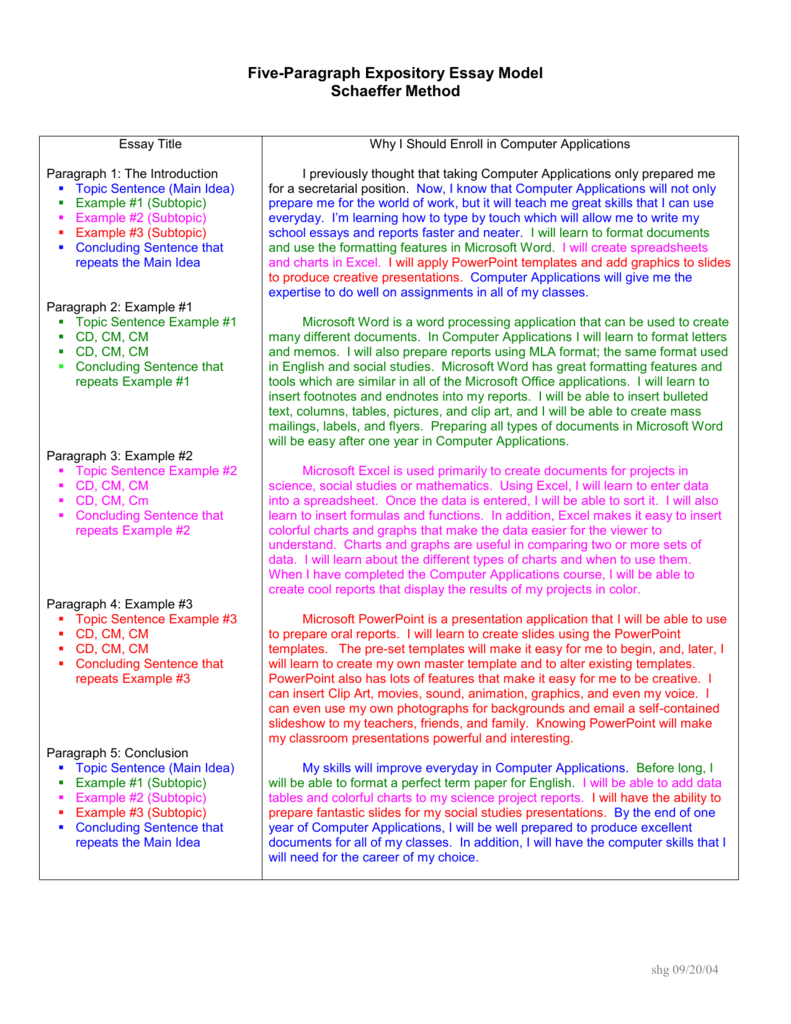 science model essay