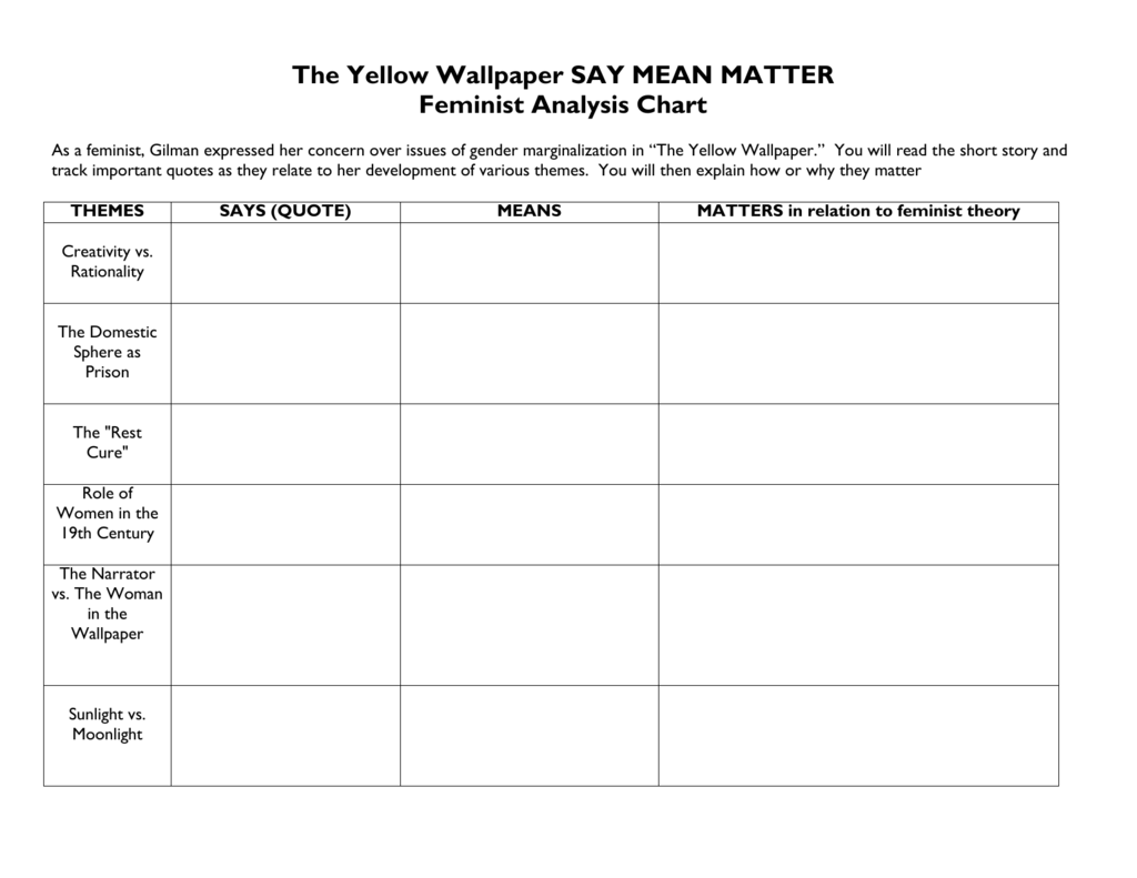 The Yellow Wallpaper SAY MEAN MATTER feminist analysis chart