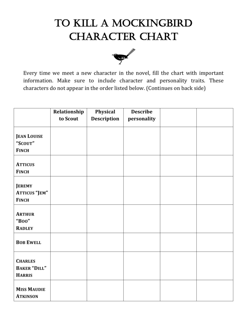 To Kill A Mockingbird Character Chart Answers