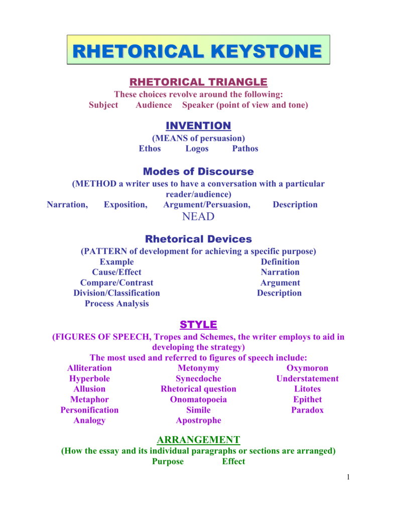 Division or analysis essay logos