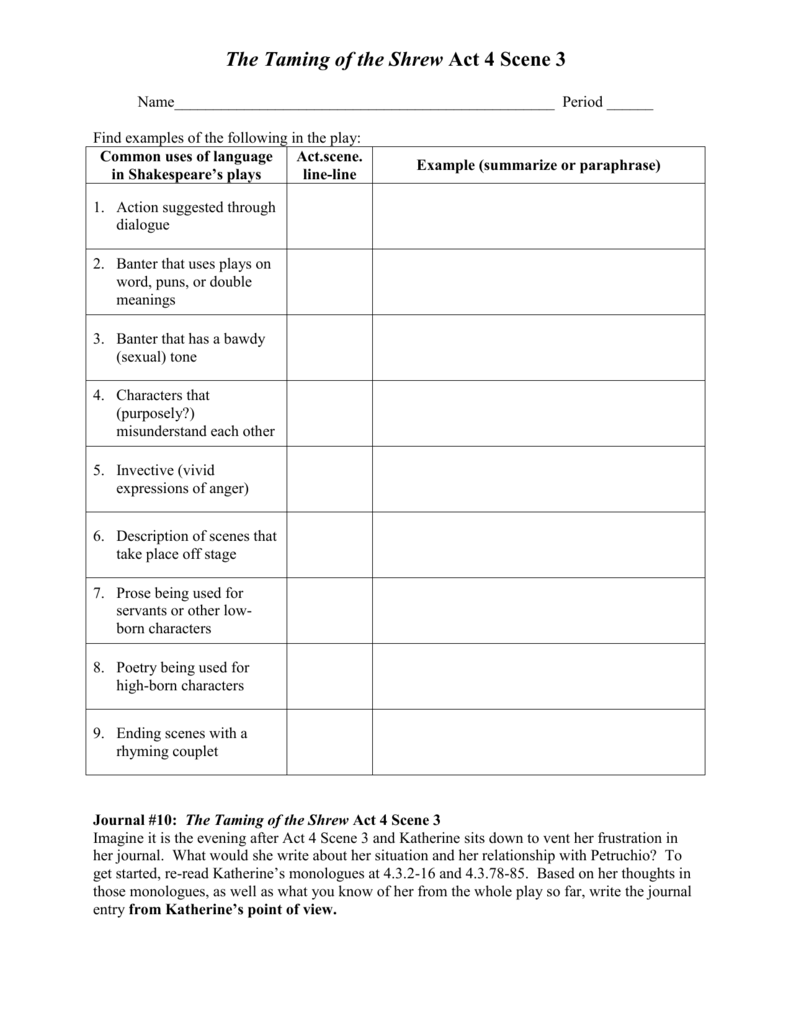 taming of the shrew character worksheet