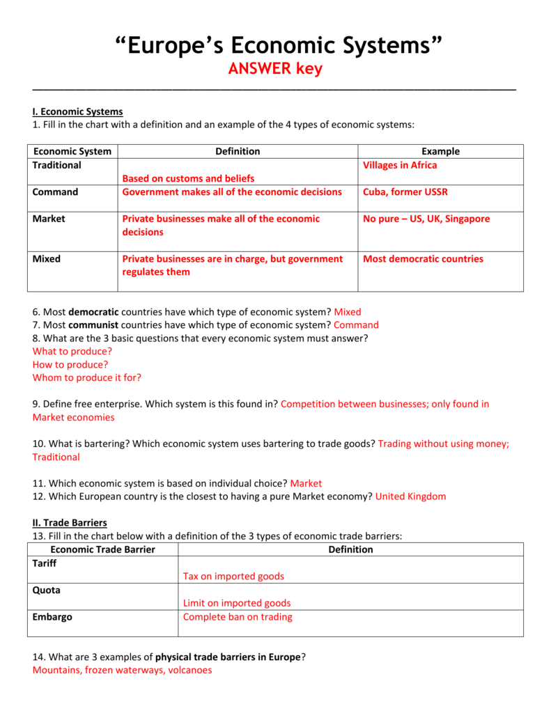 Types Of Economic Systems Chart