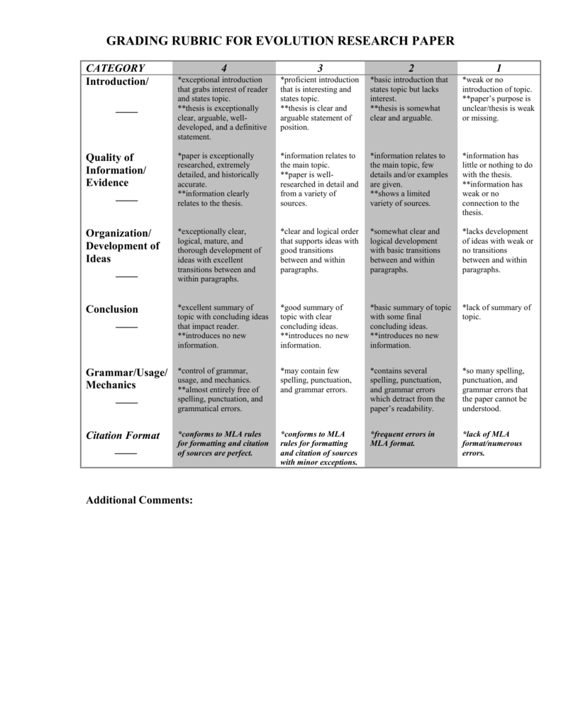 dissertation grading rubric