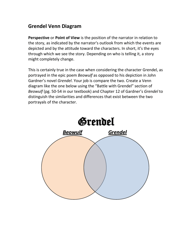 Similarities and differences of beowulf and grendel