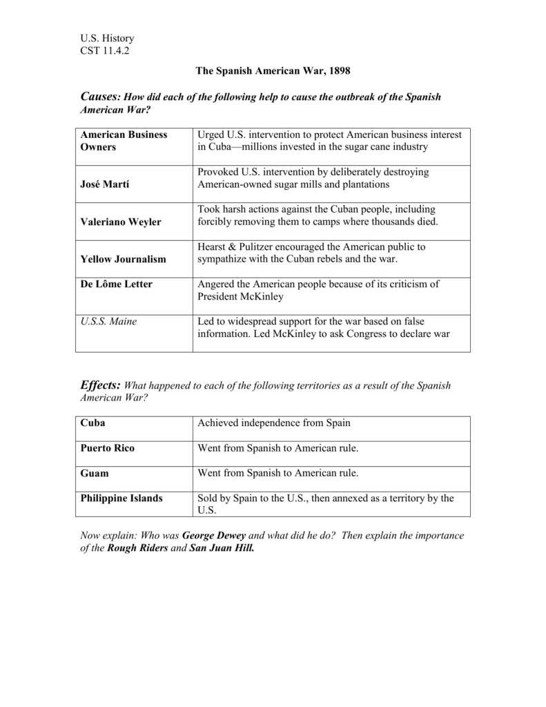 The Spanish American War With Regard To Spanish American War Worksheet