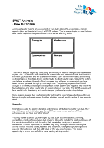 How to Perform SWOT Analysis