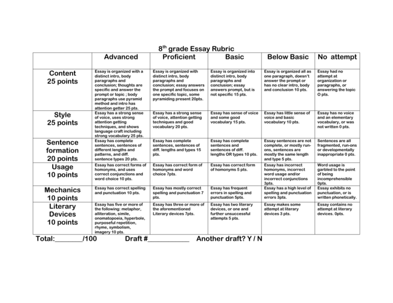 8th Grade Essay Rubric