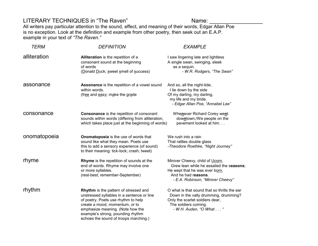 Literary Techniques In The Raven