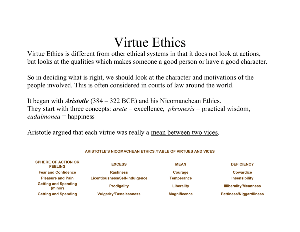 virtue ethics argumentative essay