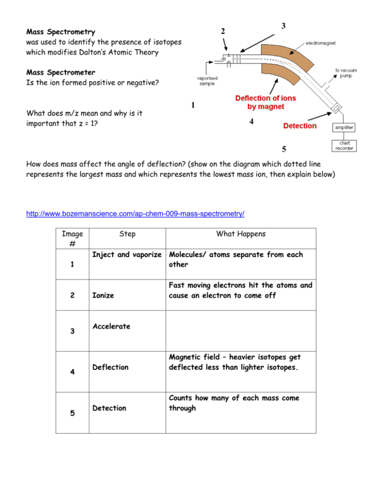 mass-spectrometry-doc