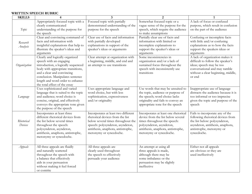 Speech Writing Rubric