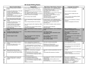 6th Grade Writing Rubric