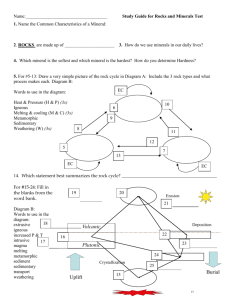 Review W.S. & Answer Key for Rock & Mineral Test (includes half