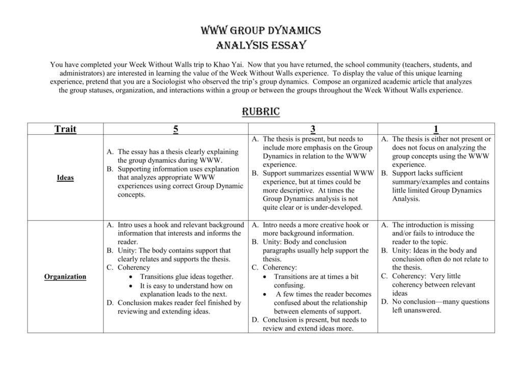 Реферат: Group Dynamics Essay Research Paper The group