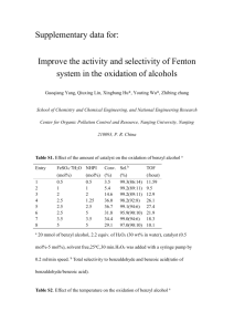 Supplementary data for: Improve the activity and selectivity of Fenton