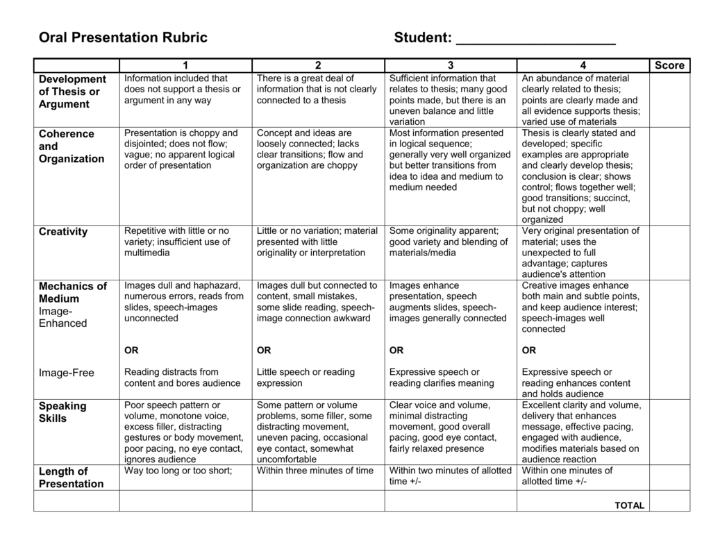 Your Rubric Oral Presentation Rubric Oral Presentatio 9932