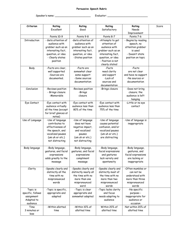 persuasive speech outline rubric