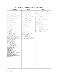 8th GRADE ELAR APPROVED READING LIST All Classes Pre
