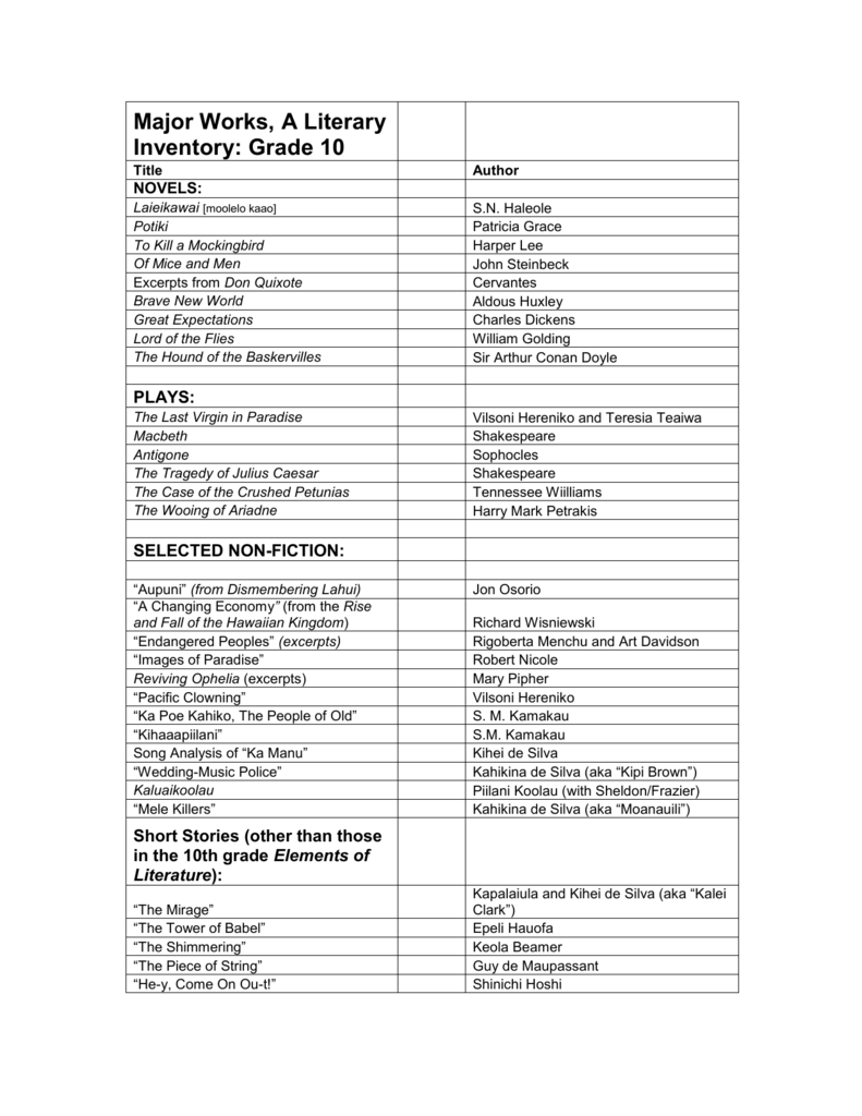 Major Works Of Literary Inventory Grade 10