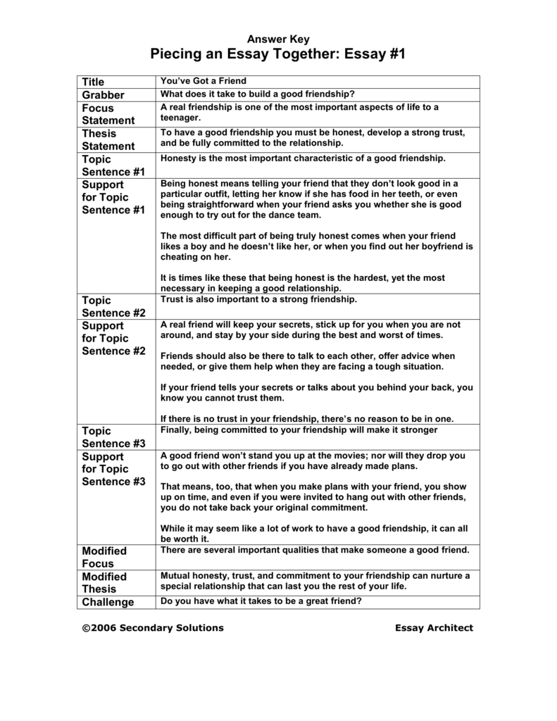 Importance Of Trust Essay