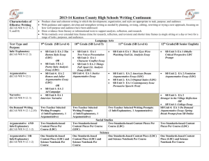 Kenton County High School Writing Continuum