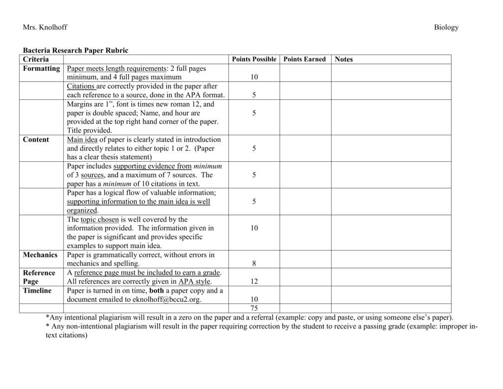 biology research paper rubric