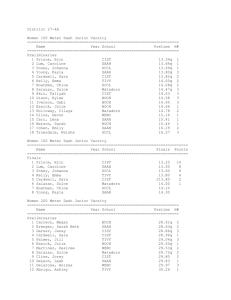 District 27-4A Women 100 Meter Dash Junior Varsity