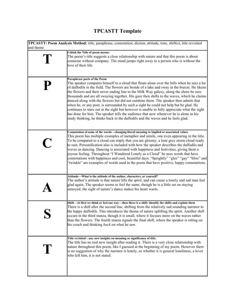 Tpcastt Chart
