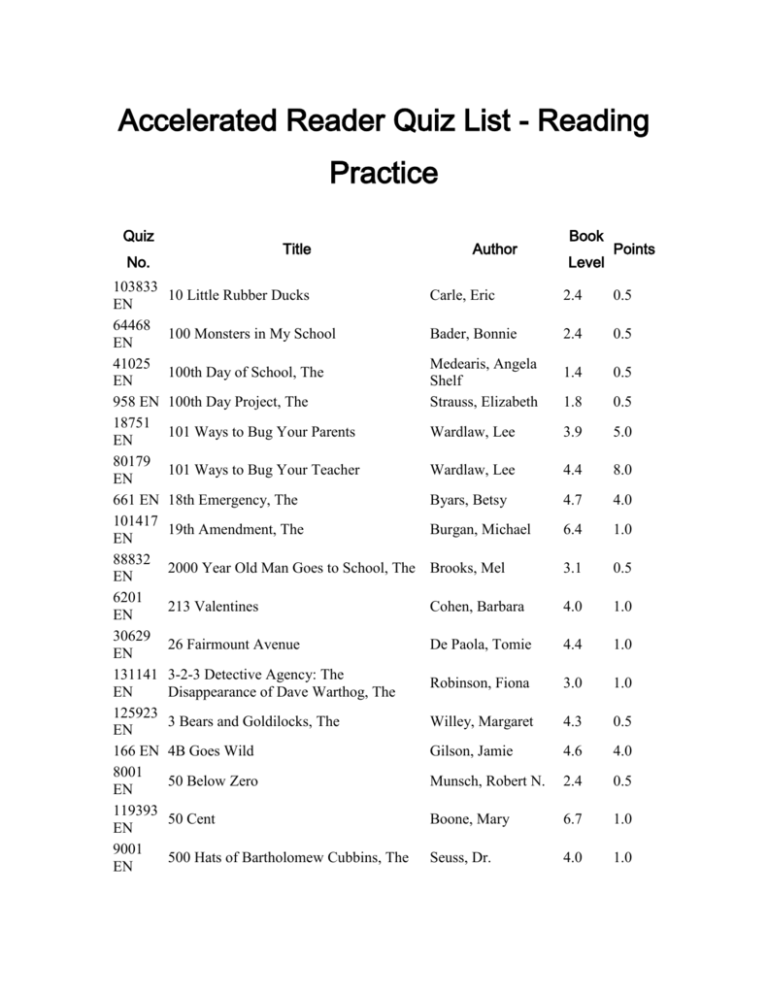Accelerated Reader Quiz List - Reading Practice