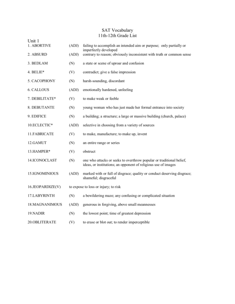 SAT Vocabulary 11th 12th Grade List Unit 1