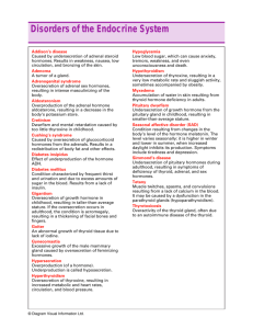 Disorders of the Endocrine System