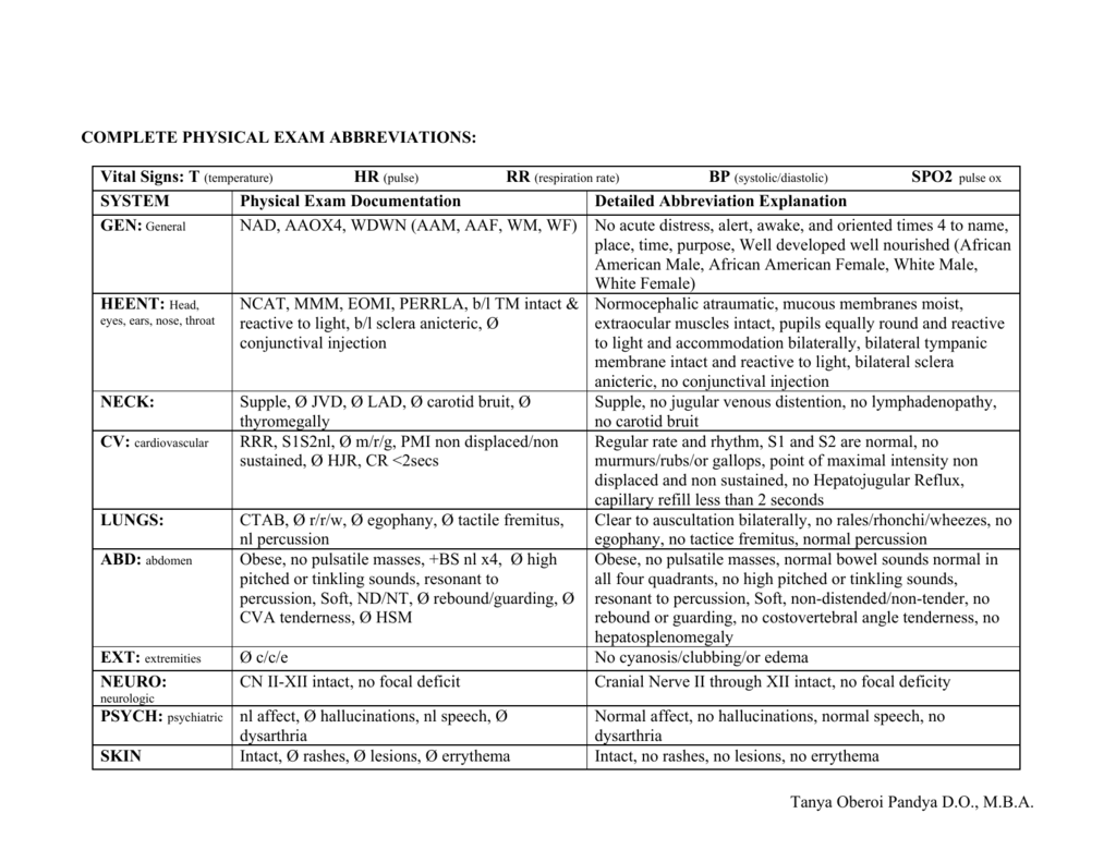 Complete Physical Exam Abbreviations 43 OFF