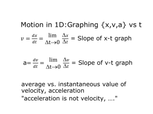 Motion in 1D:Graphing {x,v,a} vs t
