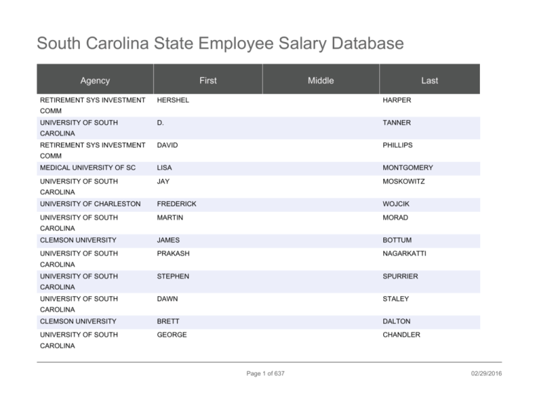 South Carolina State Employee Salary Database