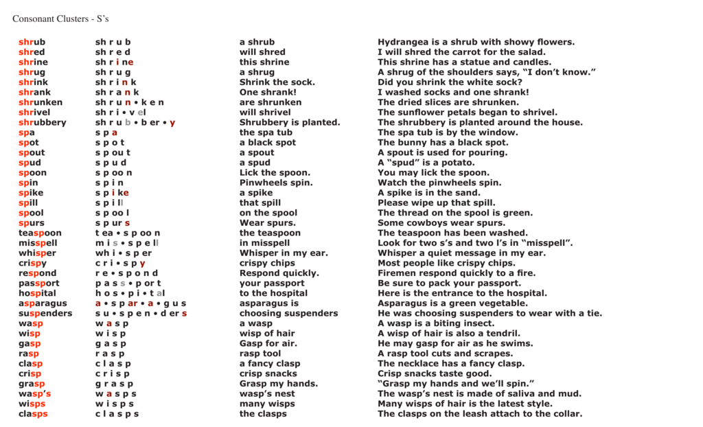 consonant-vowel-list