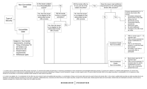 Debt Tenders and Exchanges—A Decision Tree