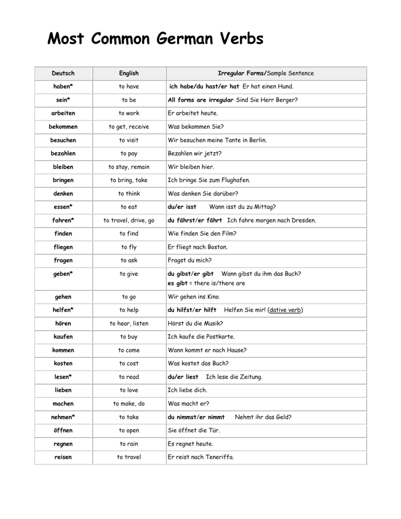 Most Common German Verbs