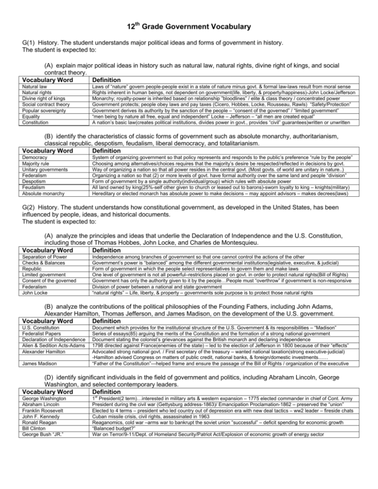 government essay vocabulary