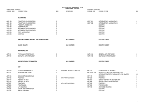 ACC 103 PRINCIPLES OF ACCOUNTING I 3 ACCT 201