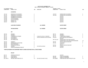 ACCOUNTING ACC 122 PRINCIPLES OF ACCOUNTING I 3 ACCT